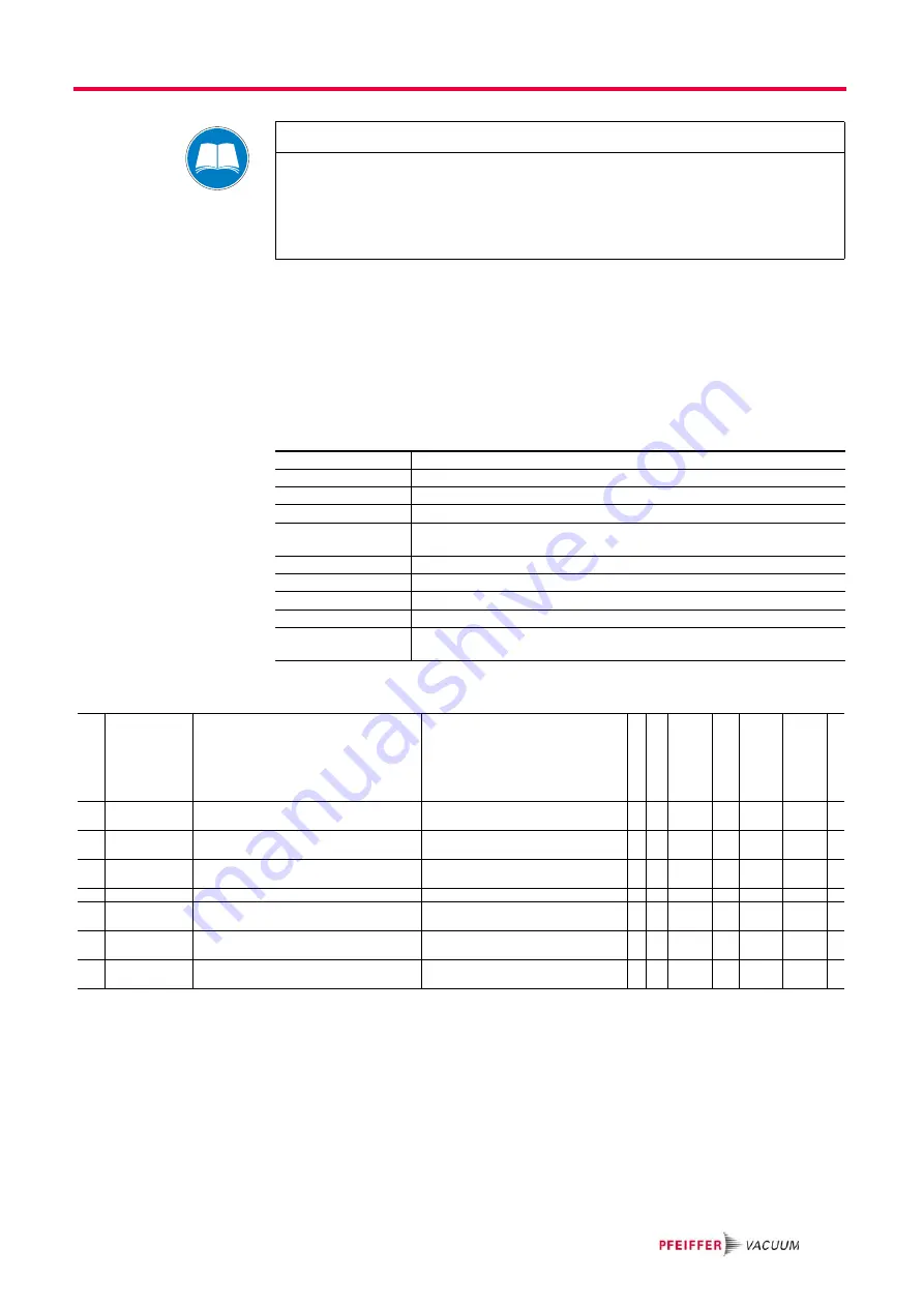 Pfeiffer TC400 Operating Instructions Manual Download Page 13