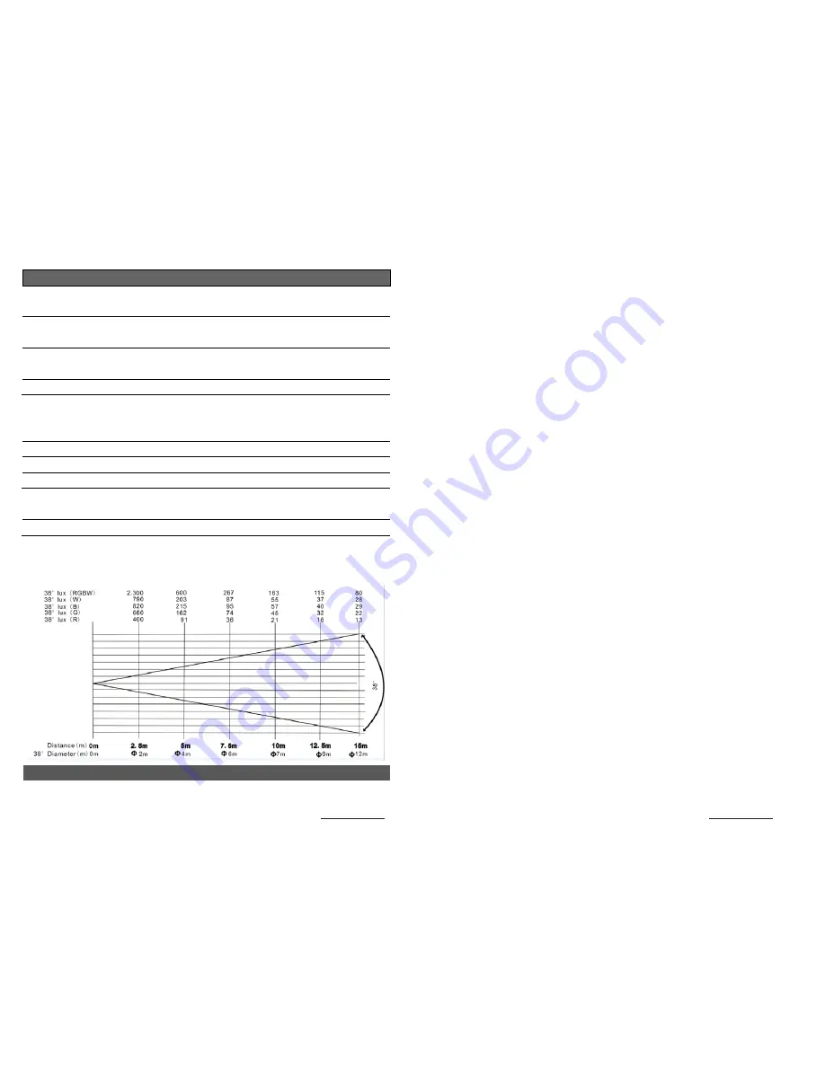 Phantos FP18X8RGBW Operating Instructions Manual Download Page 5