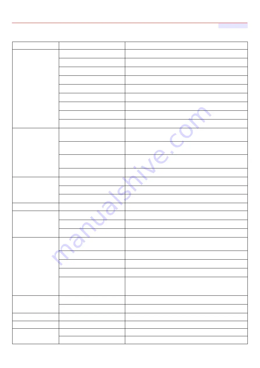 PheeNet WMS-308N User Manual Download Page 130