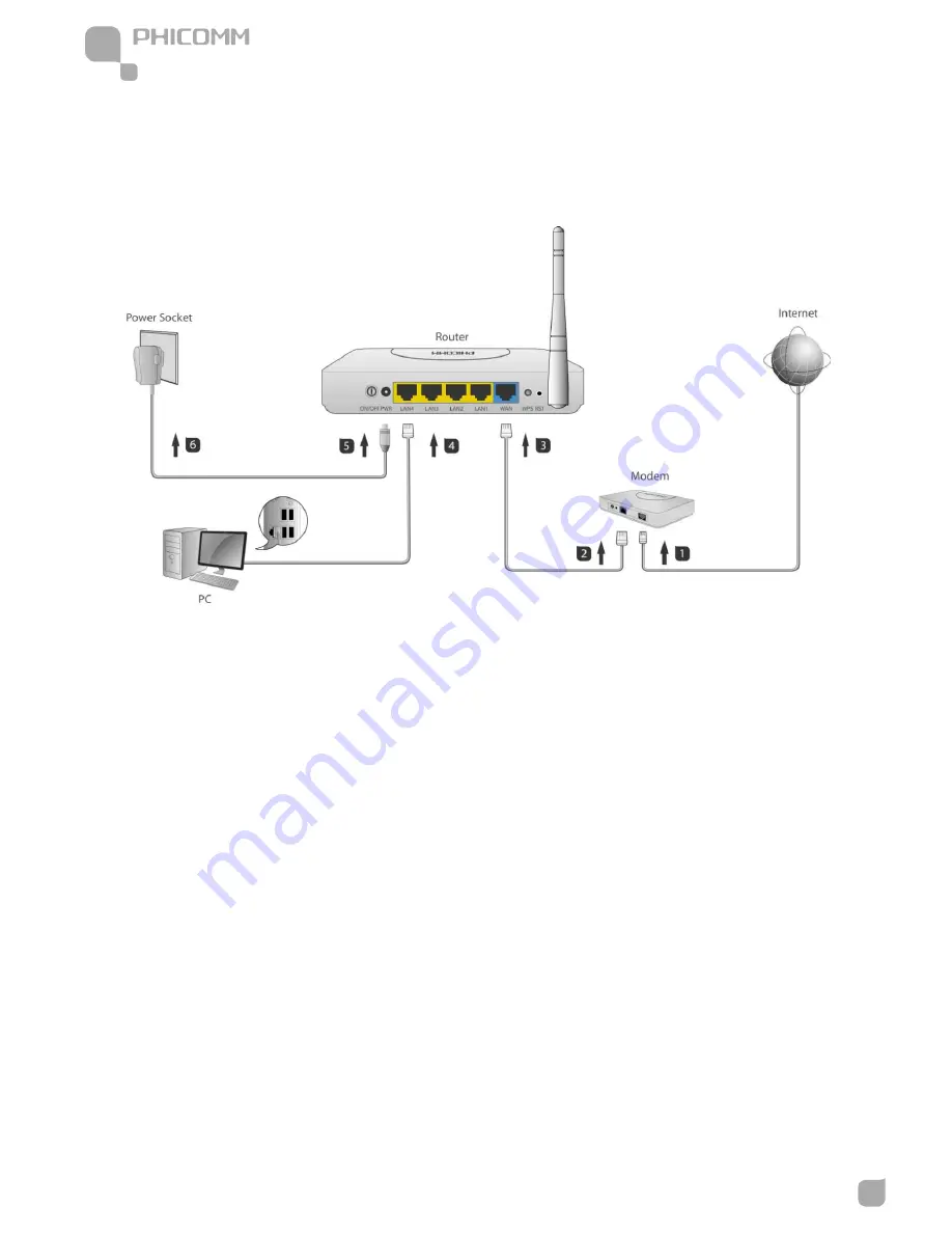 PHICOMM FWR-614N User Manual Download Page 10