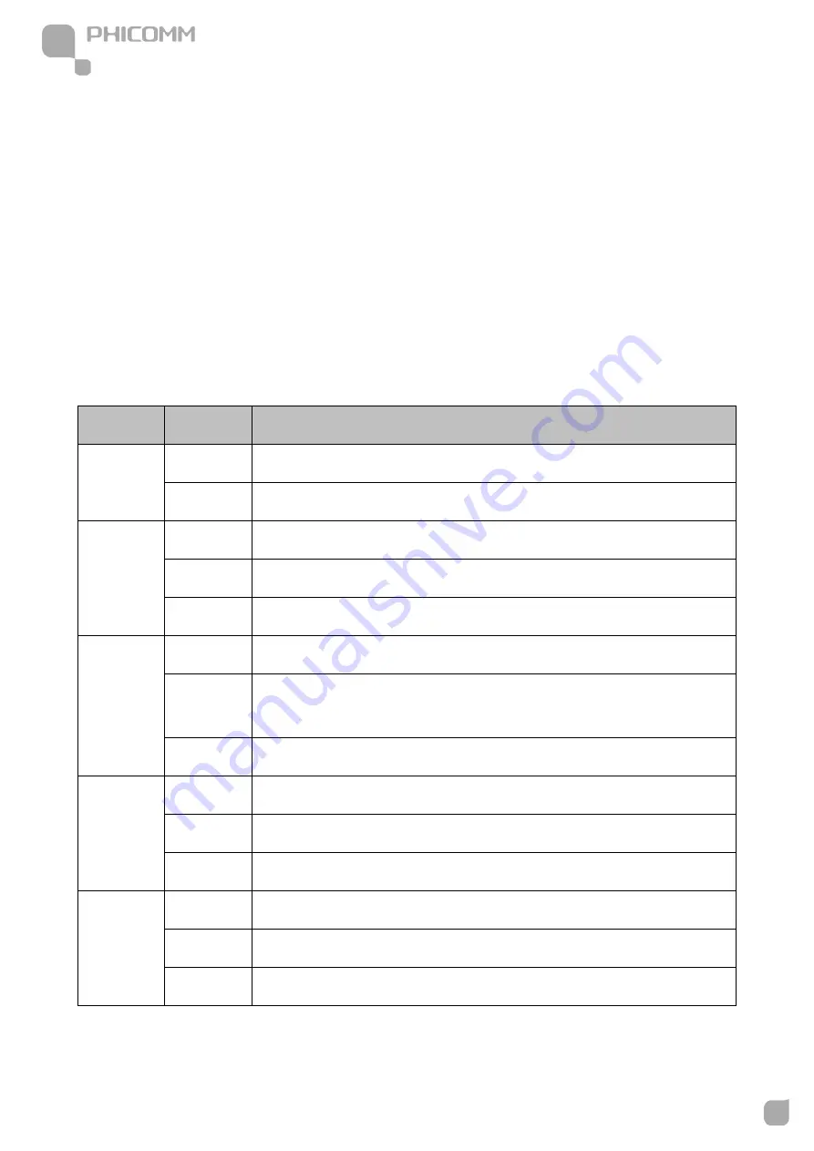 PHICOMM FWR-734N User Manual Download Page 7