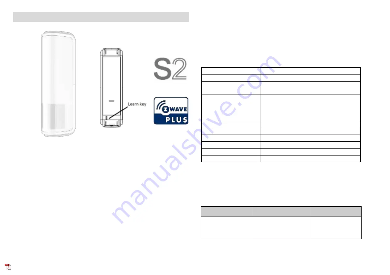 Philio Technology Corporation PSP06 Manual Download Page 1