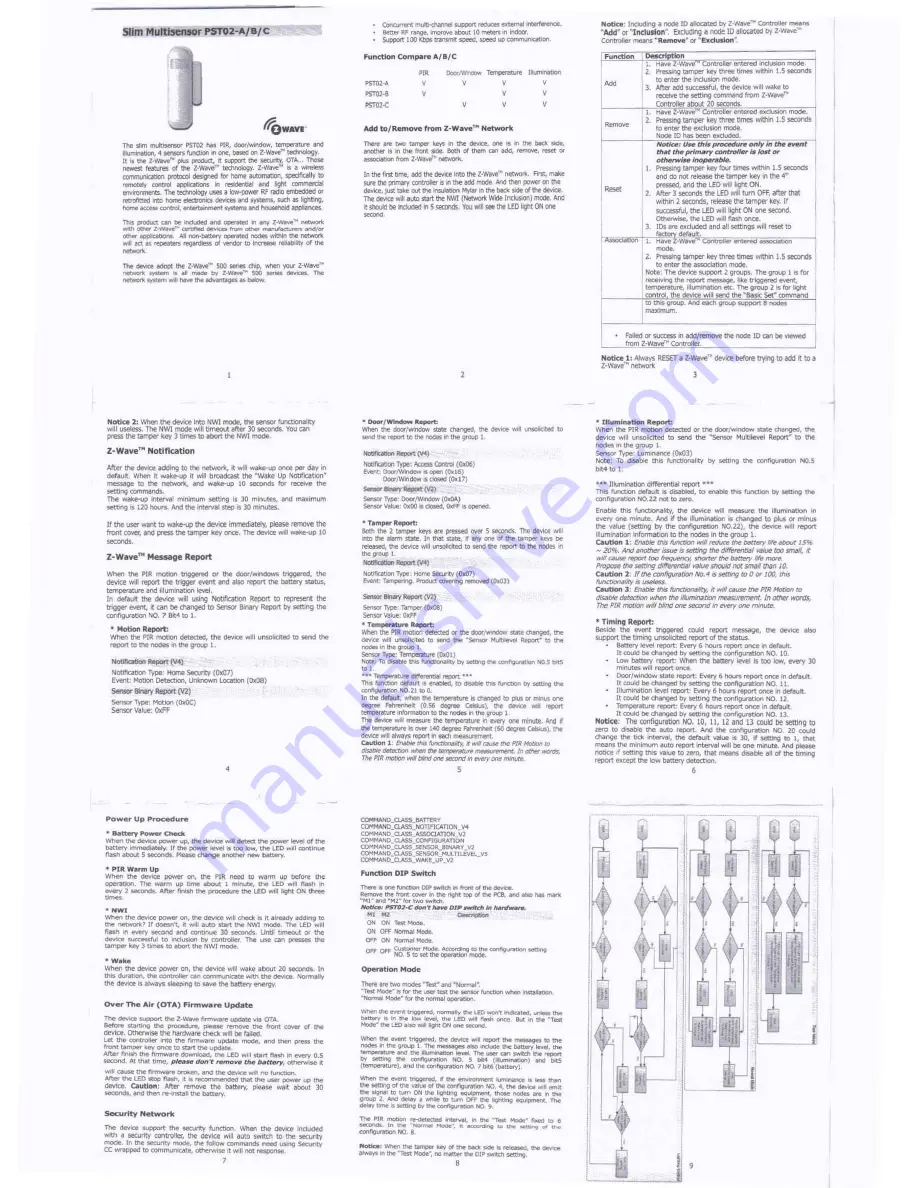 Philio Technology Corporation PST02-A Manual Download Page 1