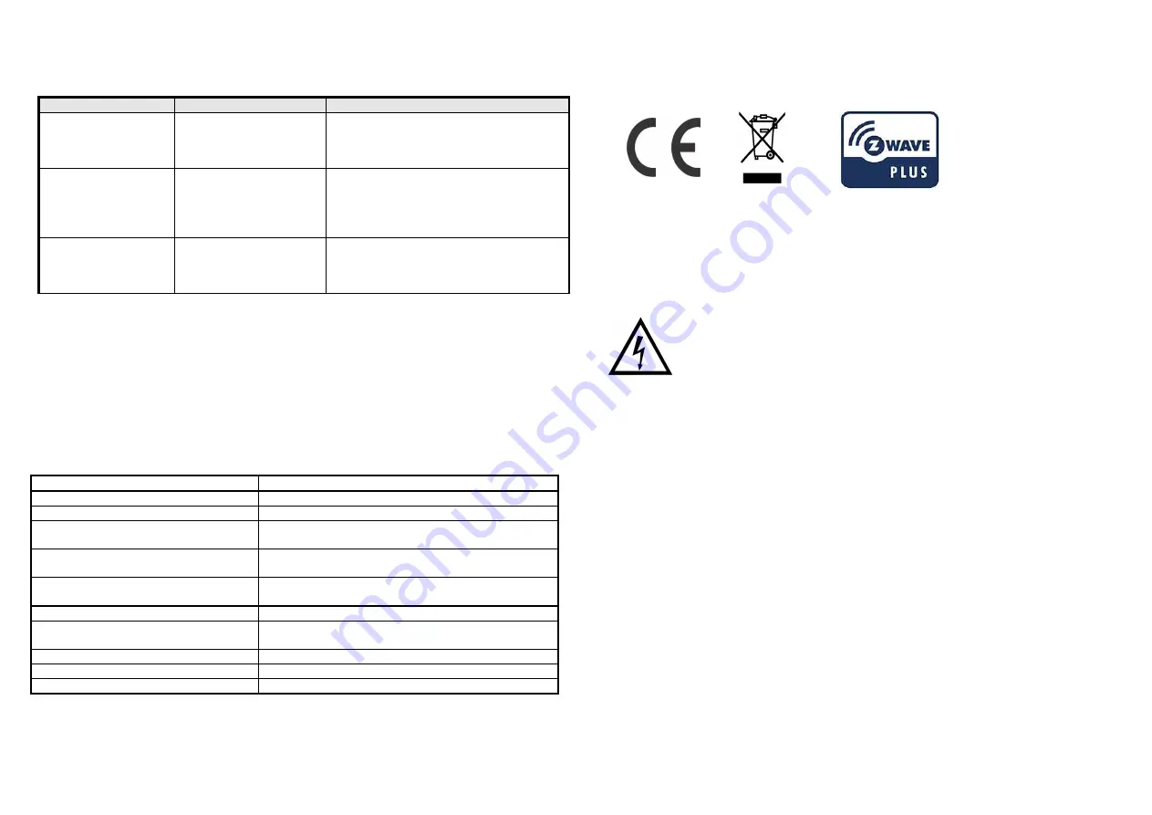 Philio PAD07 Quick Start Manual Download Page 5