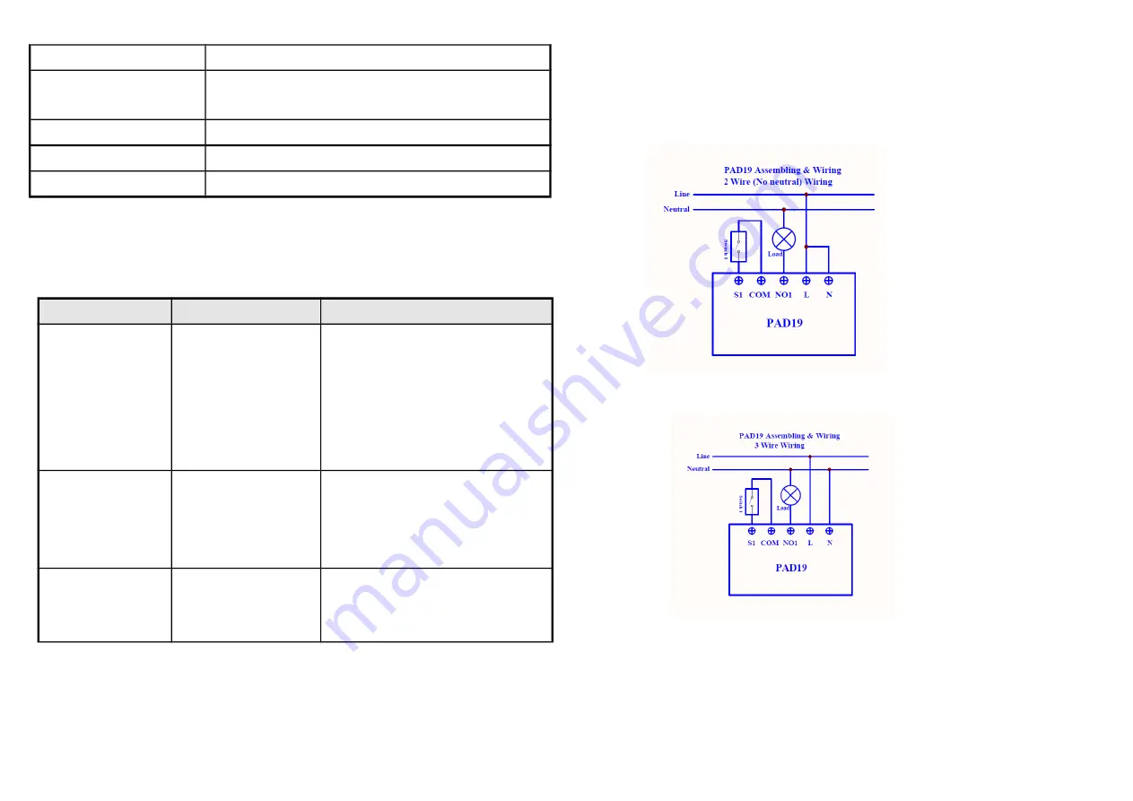 Philio PAD19 User Manual Download Page 2