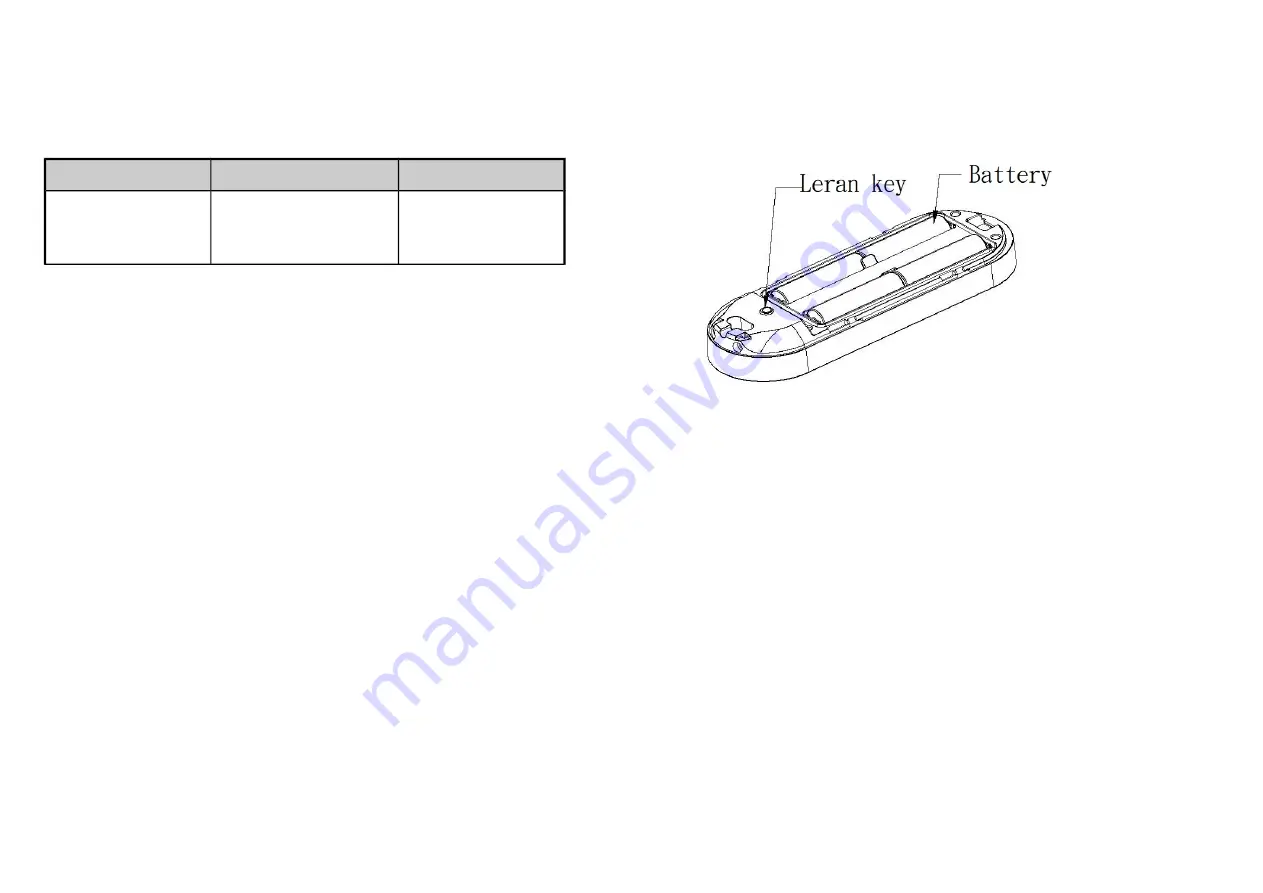 Philio PSE04 Quick Start Manual Download Page 2