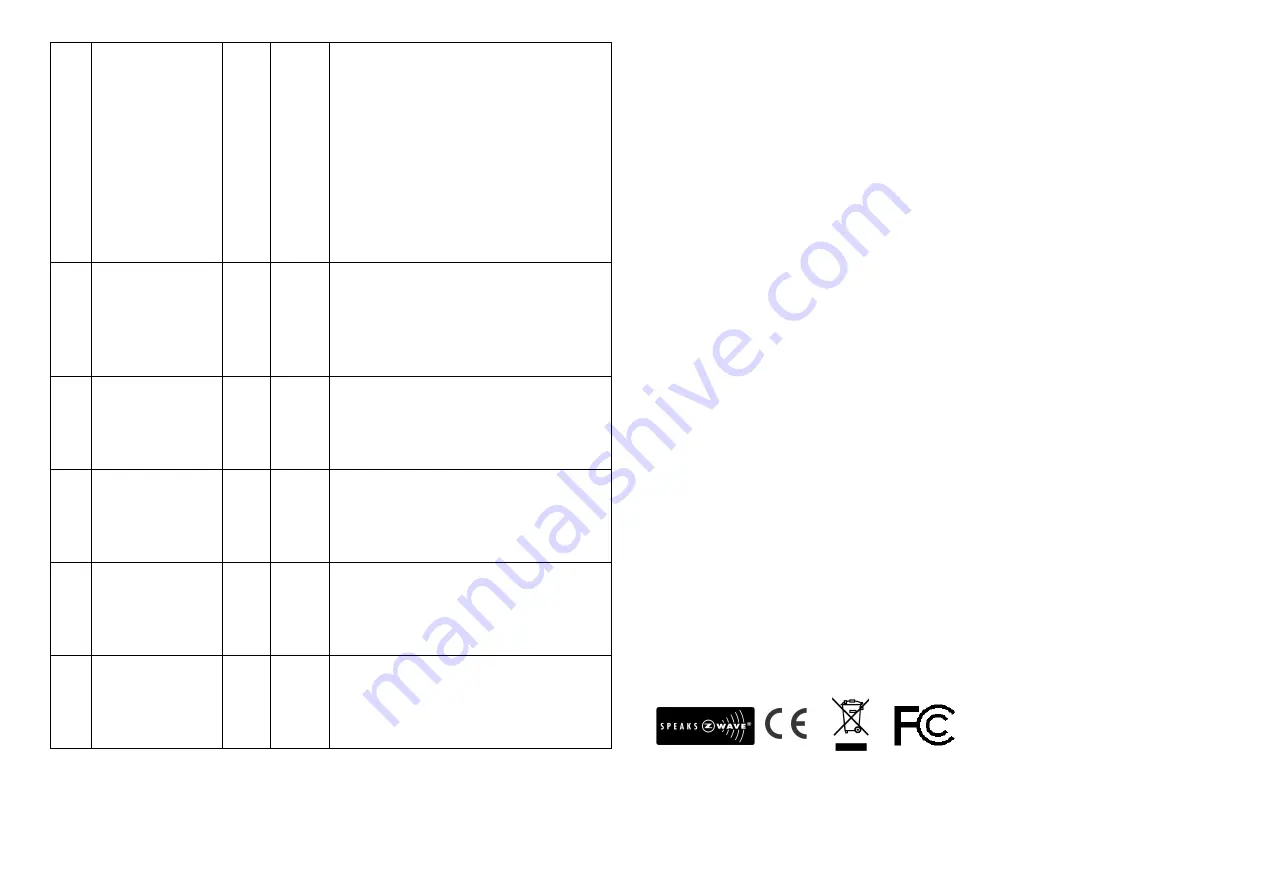 Philio PSM02 Manual Download Page 9