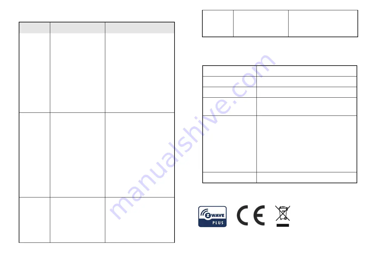 Philio PSR07 Manual Download Page 4