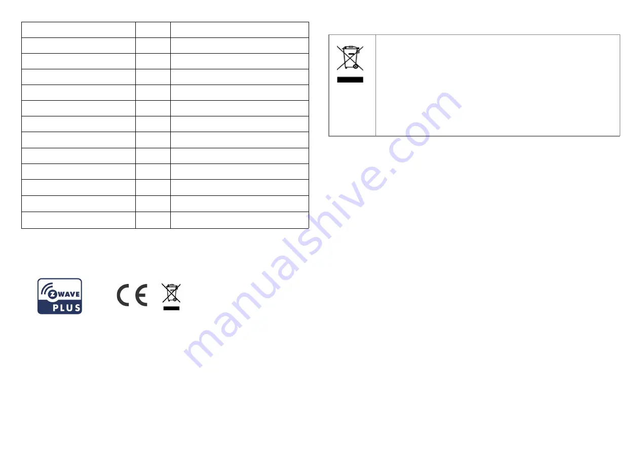 Philio PST07 Manual Download Page 9