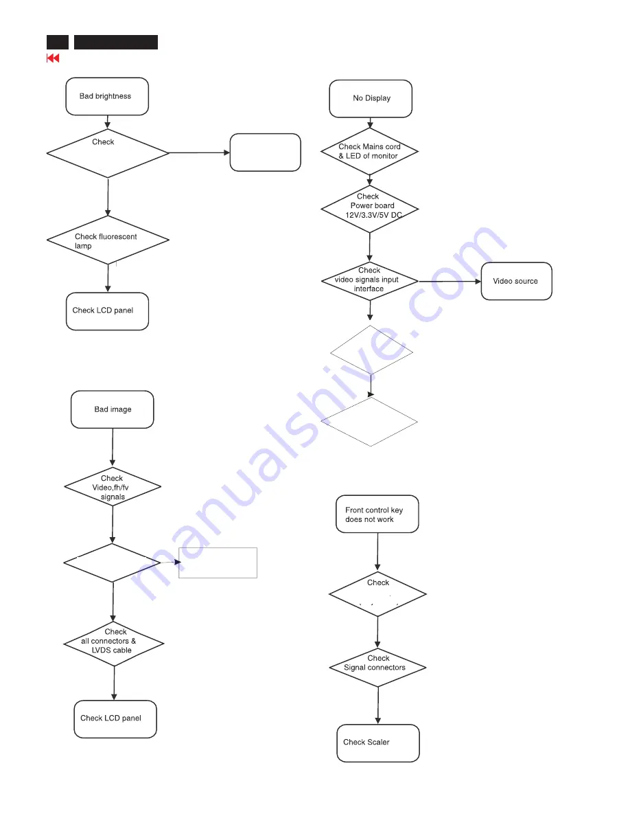 Philips 00P7EB/27 Service Manual Download Page 36