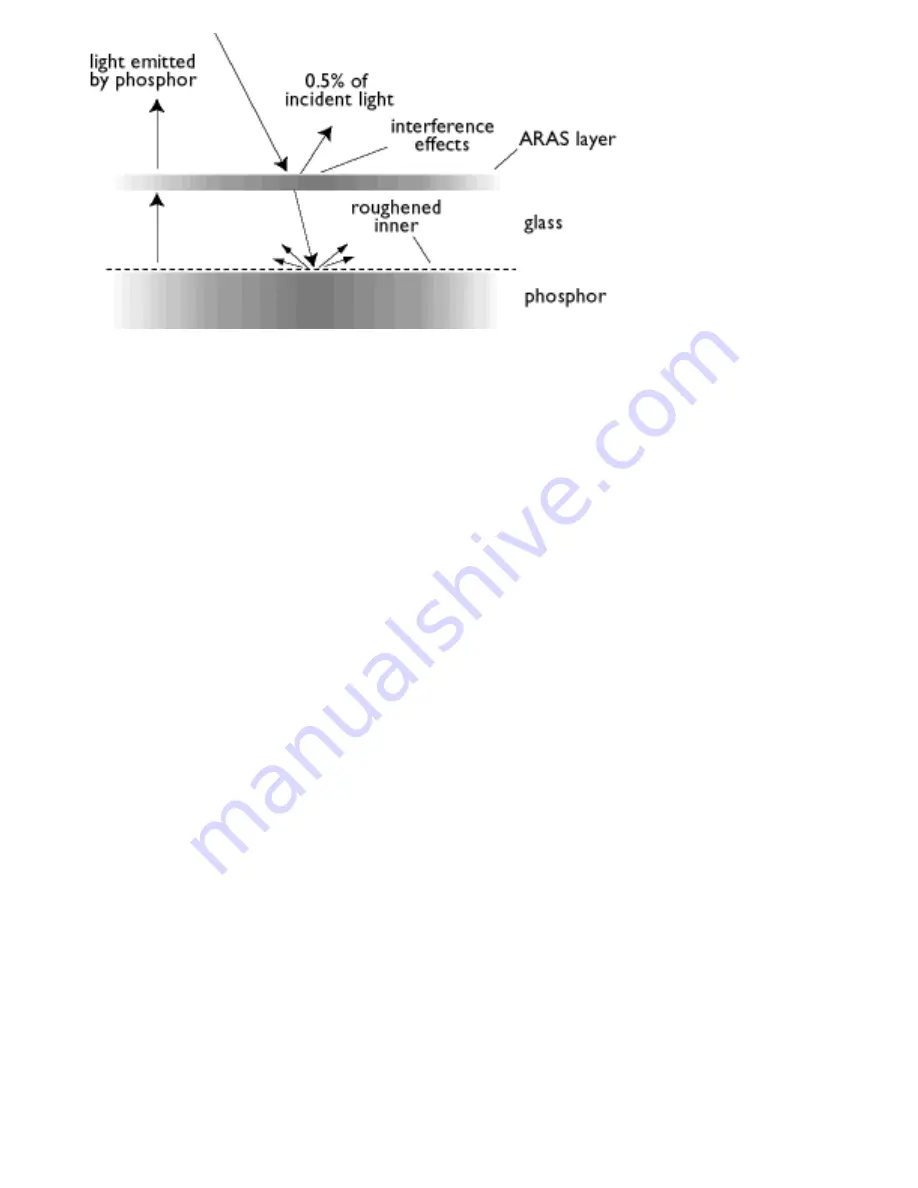 Philips 105B20 User Manual Download Page 45