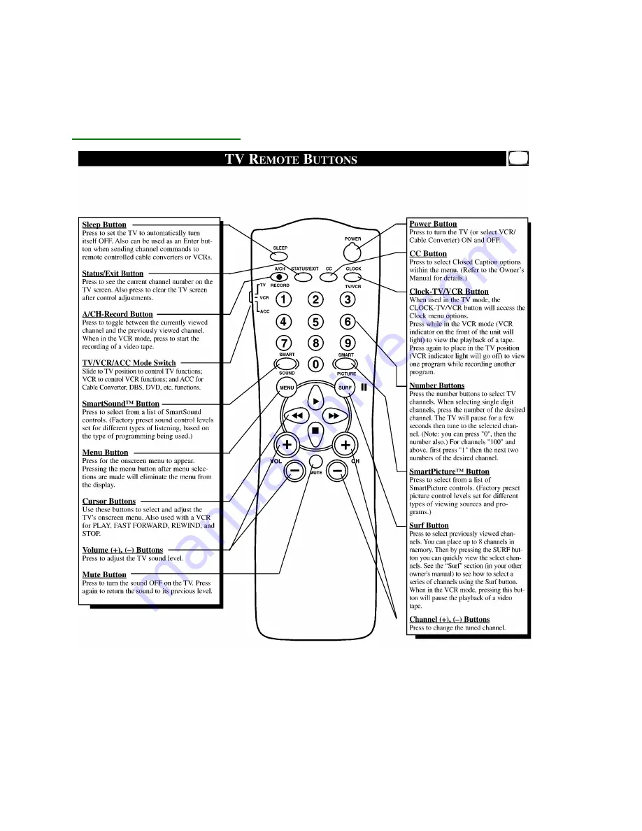 Philips 13PR19C1 Service Manual Download Page 19