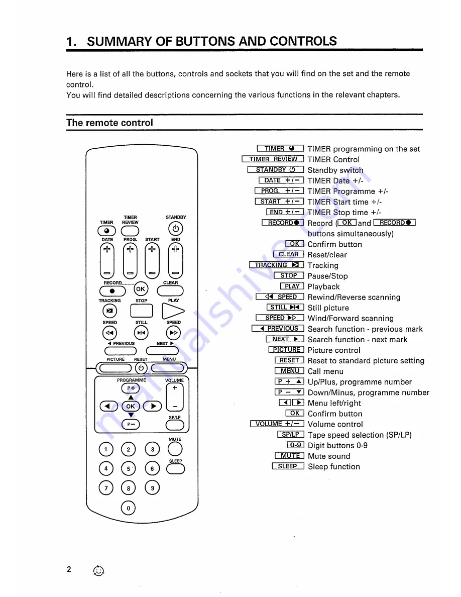 Philips 14 TVCR 240 Скачать руководство пользователя страница 4