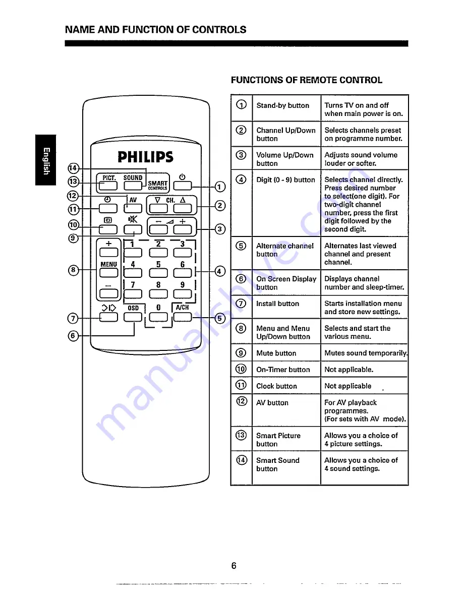 Philips 14GX8310 Скачать руководство пользователя страница 6