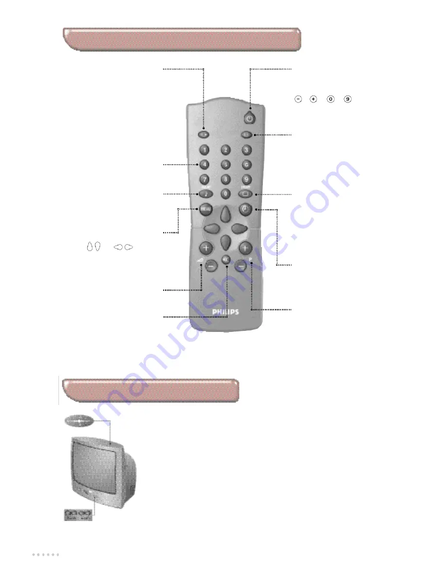 Philips 14PT1354/58 Quick Installation Manual Download Page 2