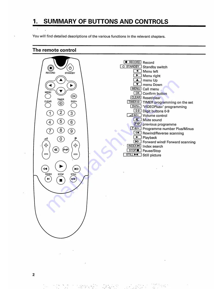 Philips 14PV162 Скачать руководство пользователя страница 4