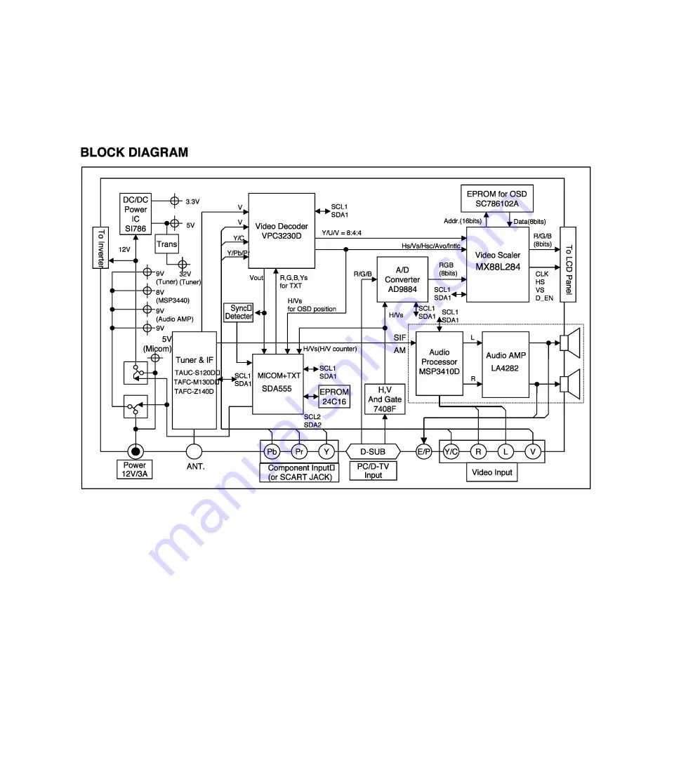 Philips 15-LCD TELEVISION 15LCD35 Скачать руководство пользователя страница 11