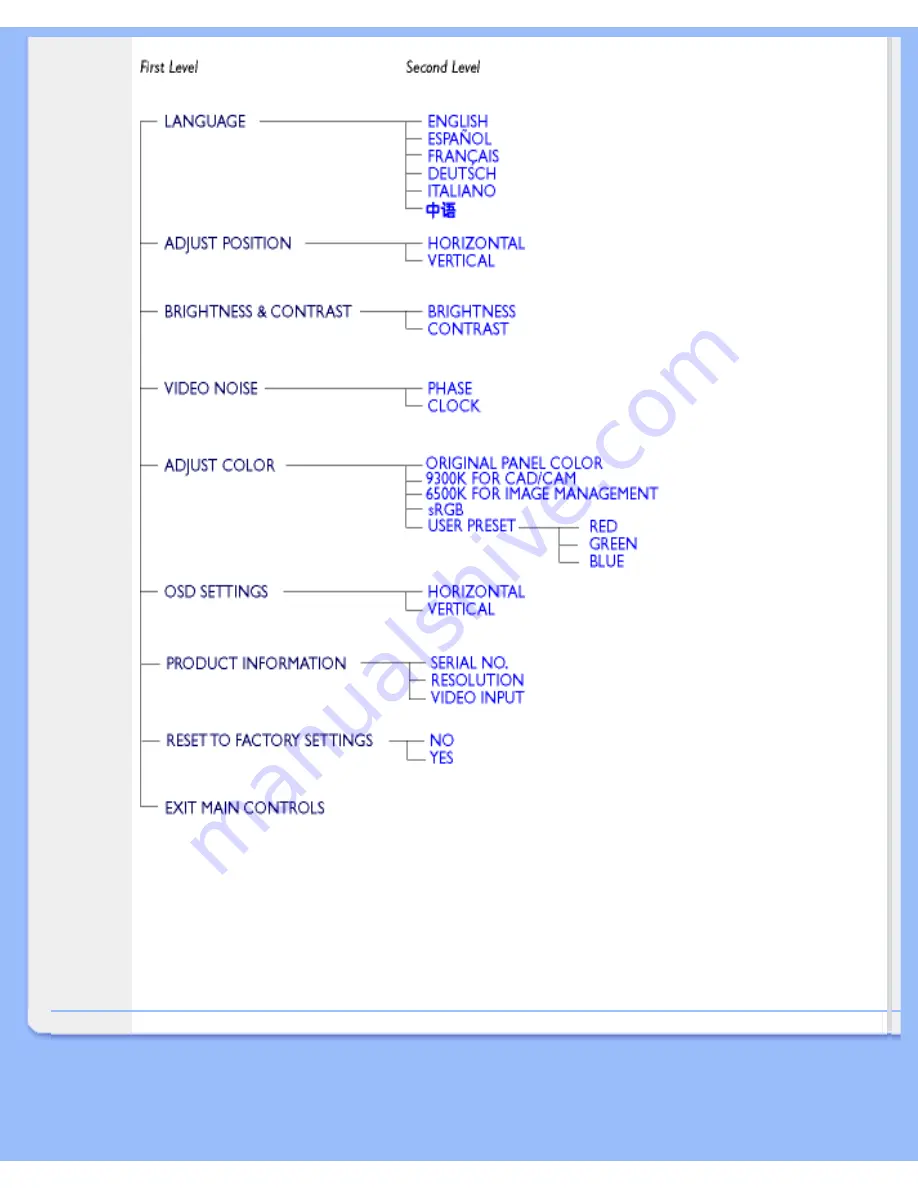 Philips 150b5 Electronic User'S Manual Download Page 18