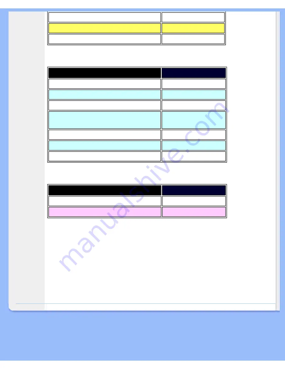 Philips 150E6 User Manual Download Page 44