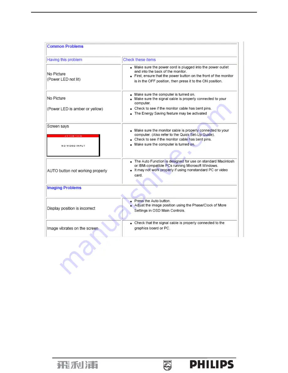 Philips 150S7 Service Manual Download Page 37