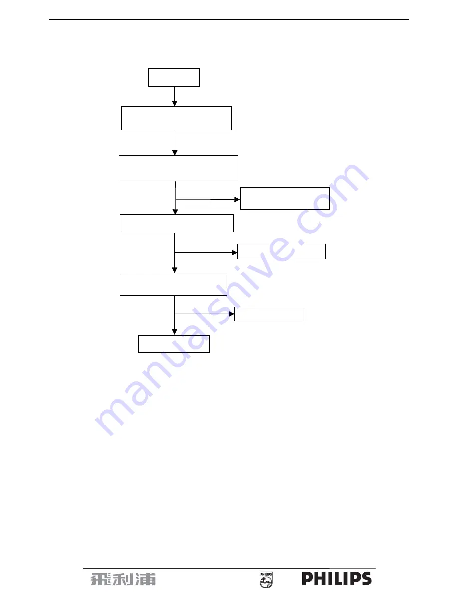 Philips 150S7 Service Manual Download Page 39