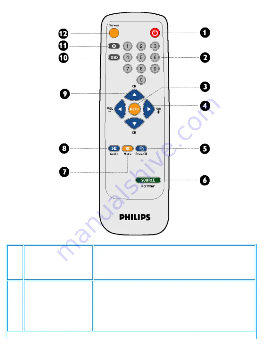 Philips 150T4 User Manual Download Page 31