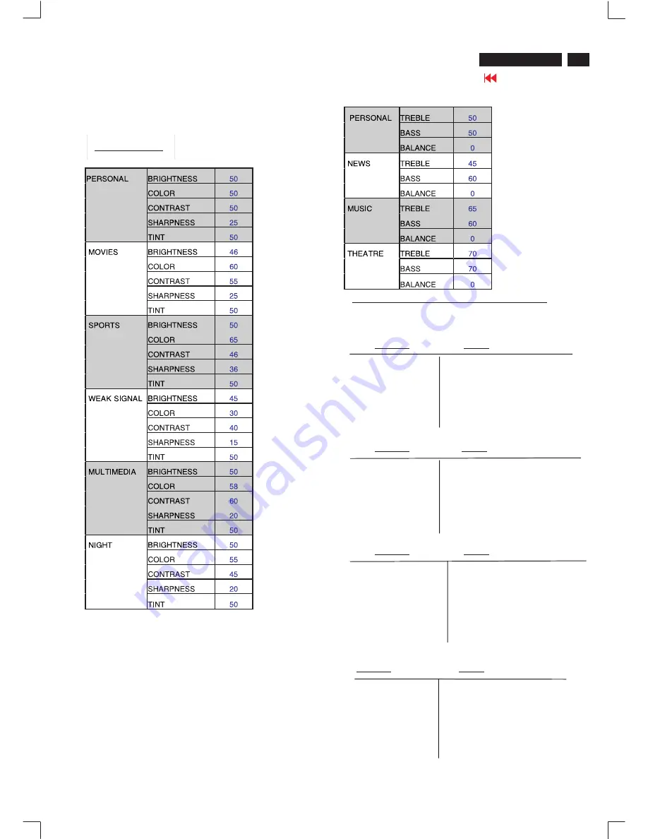 Philips 15MF605T/17 Service Manual Download Page 21