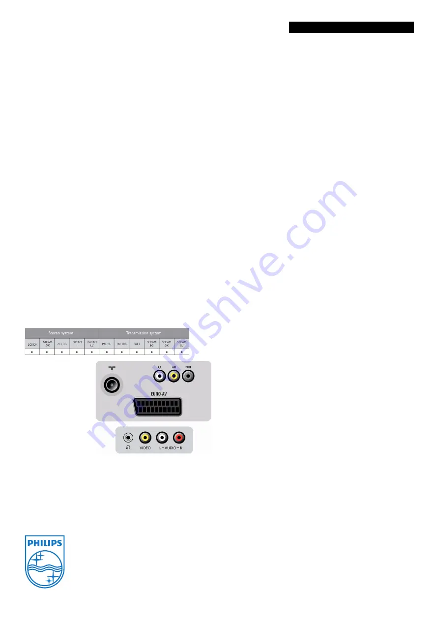 Philips 15PT6807B Specifications Download Page 3