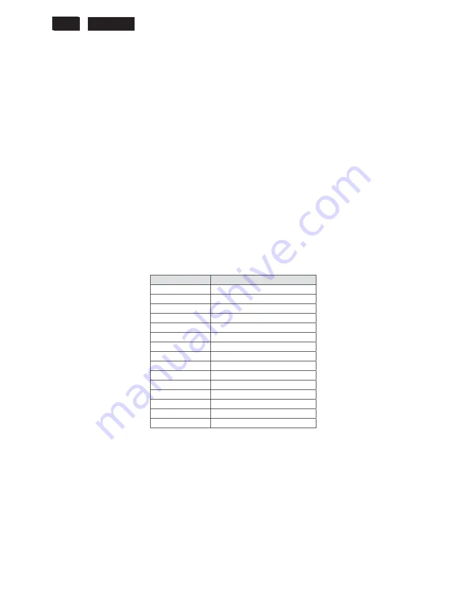 Philips 160E1SB/00 Service Manual Download Page 74