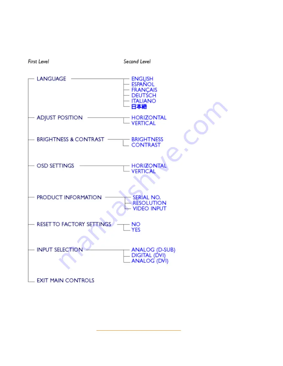 Philips 170B2T User Manual Download Page 17