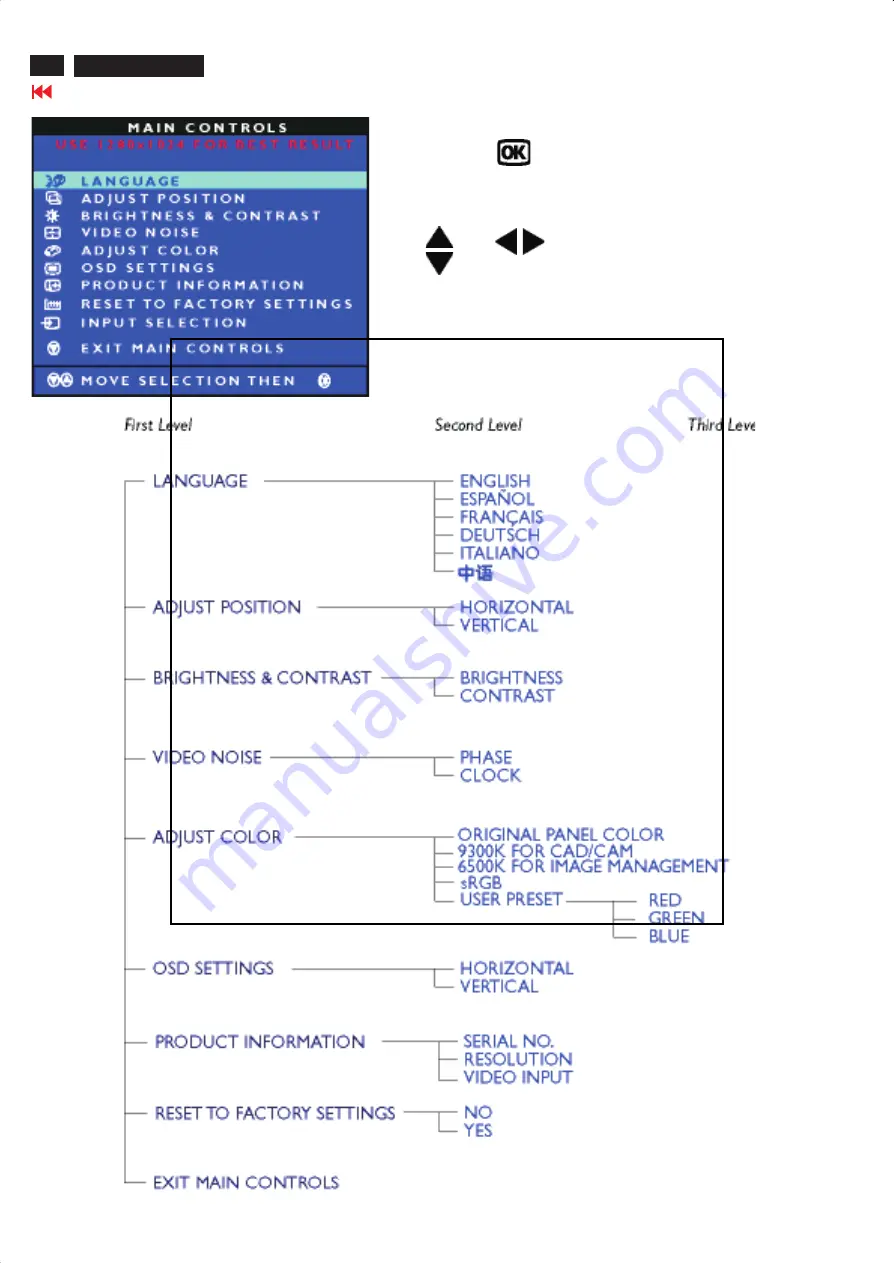 Philips 170C4FS/00 Service Manual Download Page 6