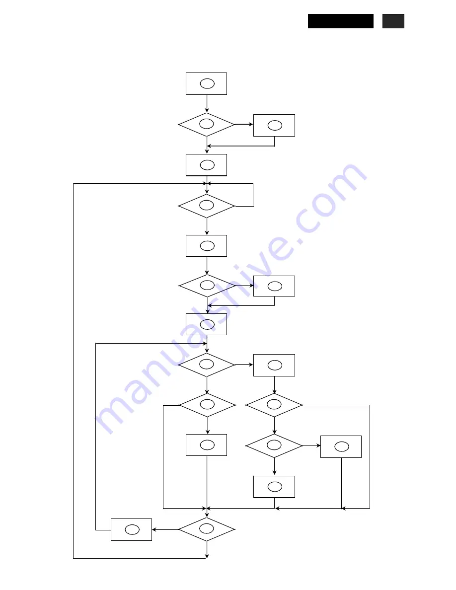 Philips 170CW8FB/00 Service Manual Download Page 17