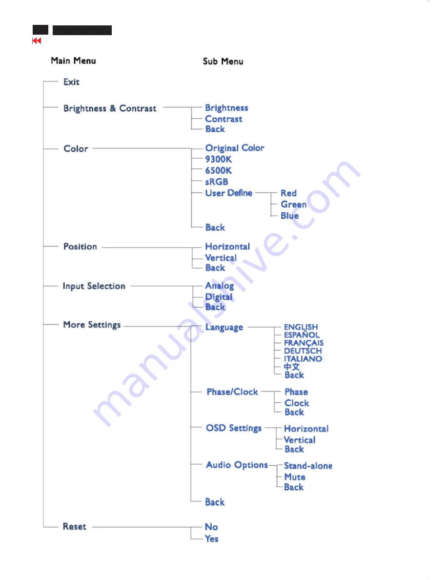 Philips 170X6FB/00 Service Manual Download Page 8