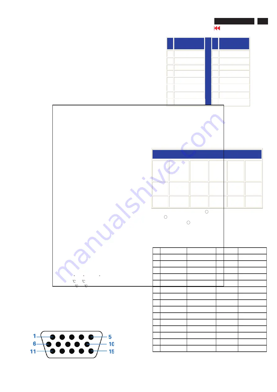 Philips 190S5CB/00 Service Manual Download Page 3