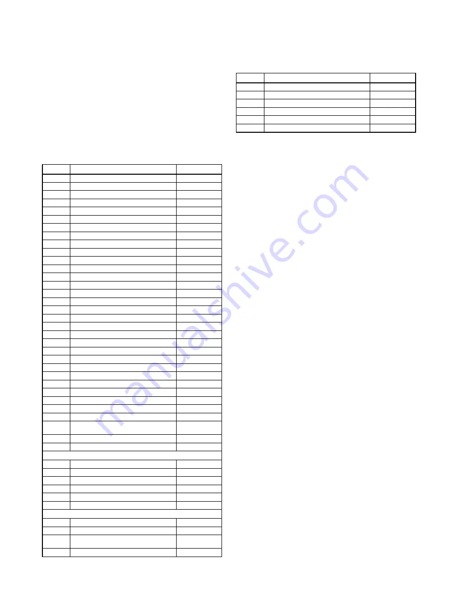 Philips 19PFL3504D/F7 Service Manual Download Page 84