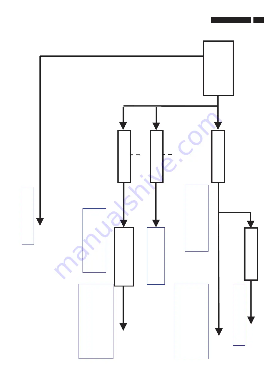 Philips 19PFL4322 Service Manual Download Page 21