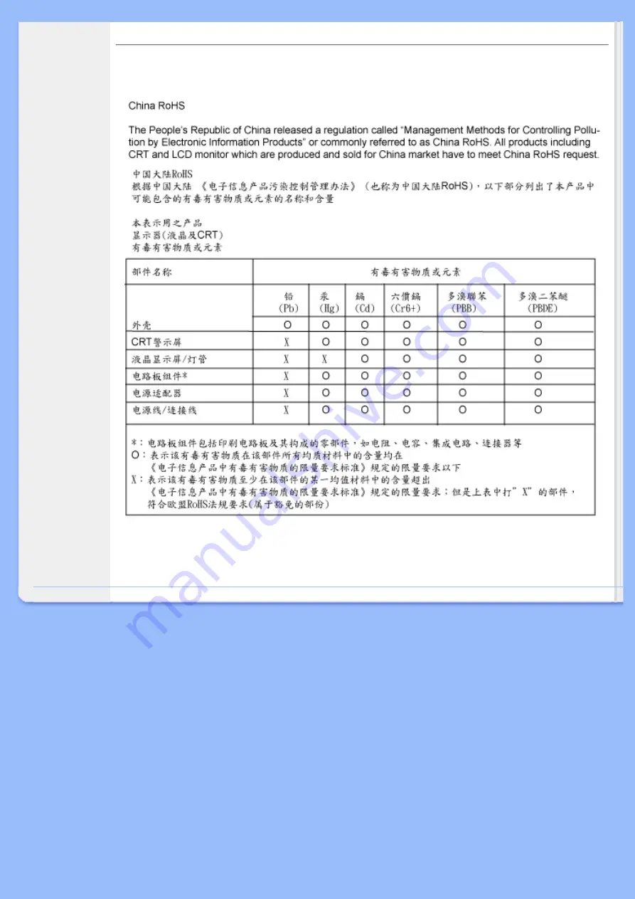 Philips 200BW User Manual Download Page 22