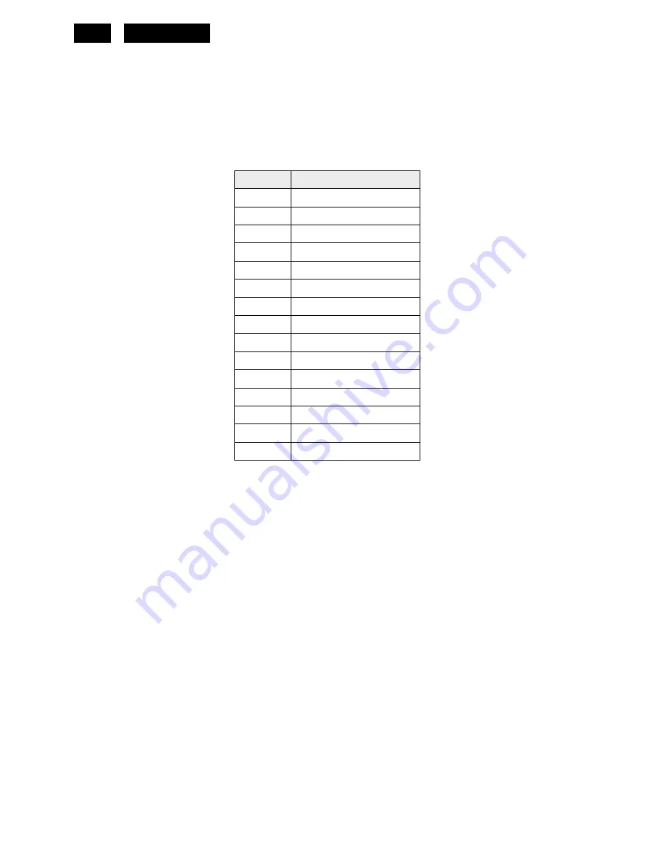 Philips 200CW8FB Service Manual Download Page 92