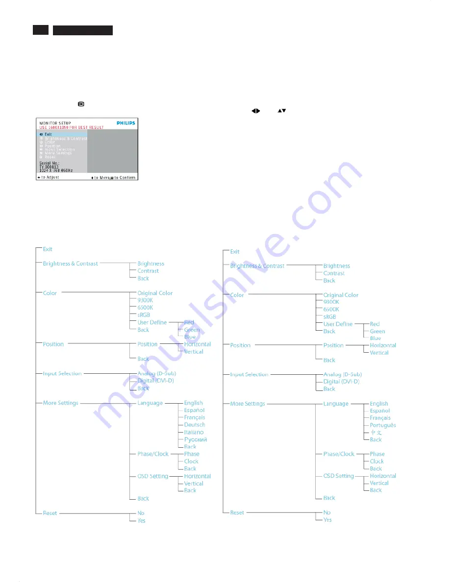 Philips 200WB7EB/27 Service Manual Download Page 6