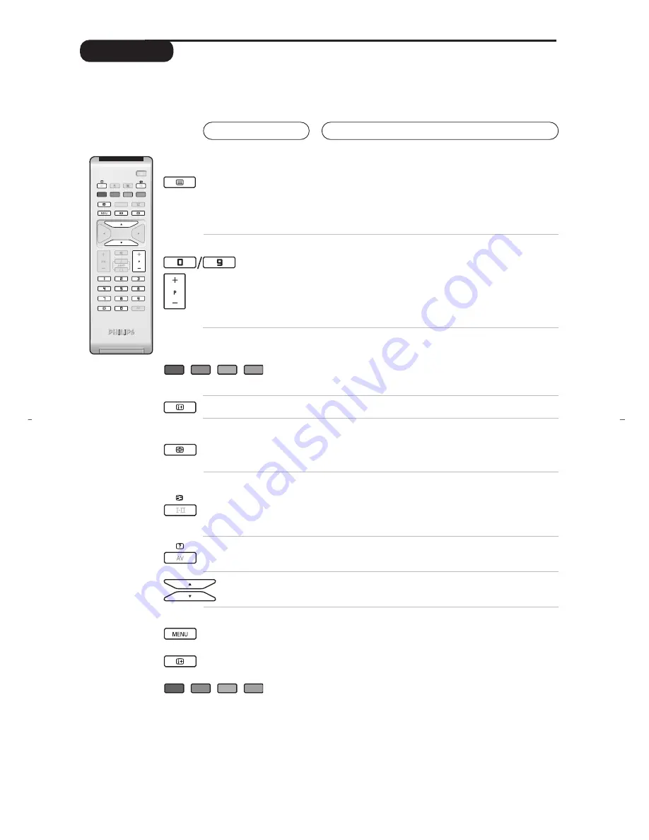 Philips 20PFL4112S User Manual Download Page 15