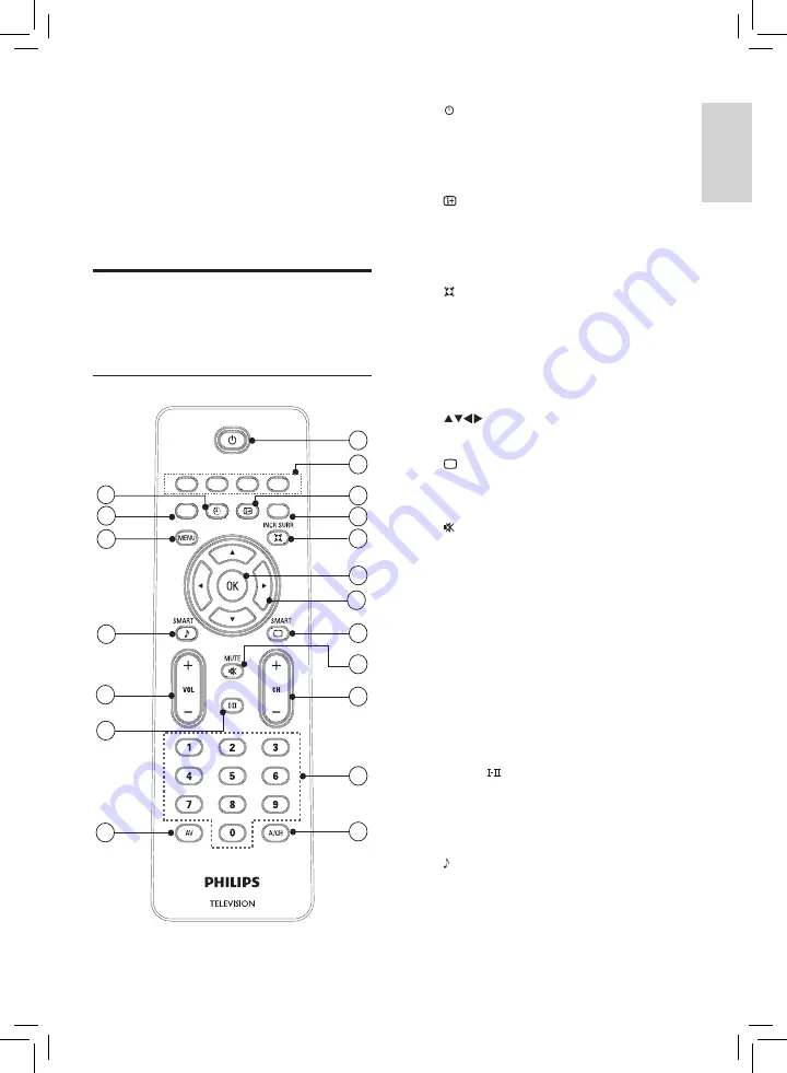 Philips 21PT3330/94 Скачать руководство пользователя страница 5