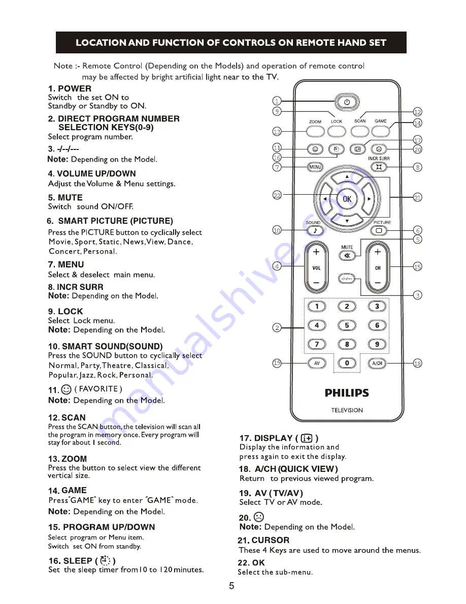 Philips 21PT3525/V7 User Manual Download Page 6