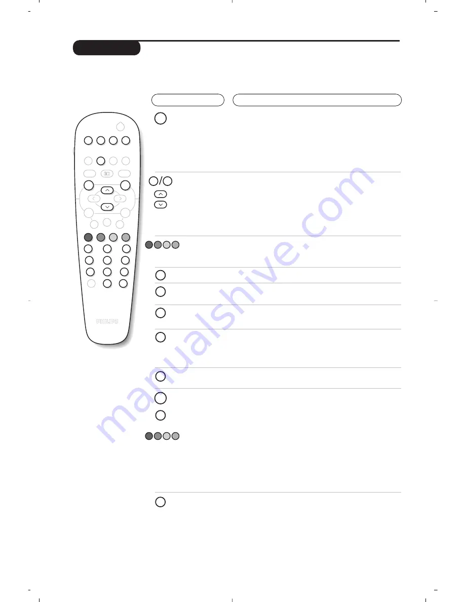 Philips 21PT4458 Скачать руководство пользователя страница 6