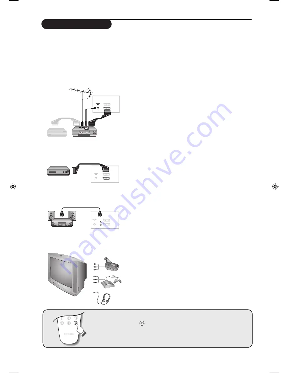 Philips 21PT5401 User Manual Download Page 24