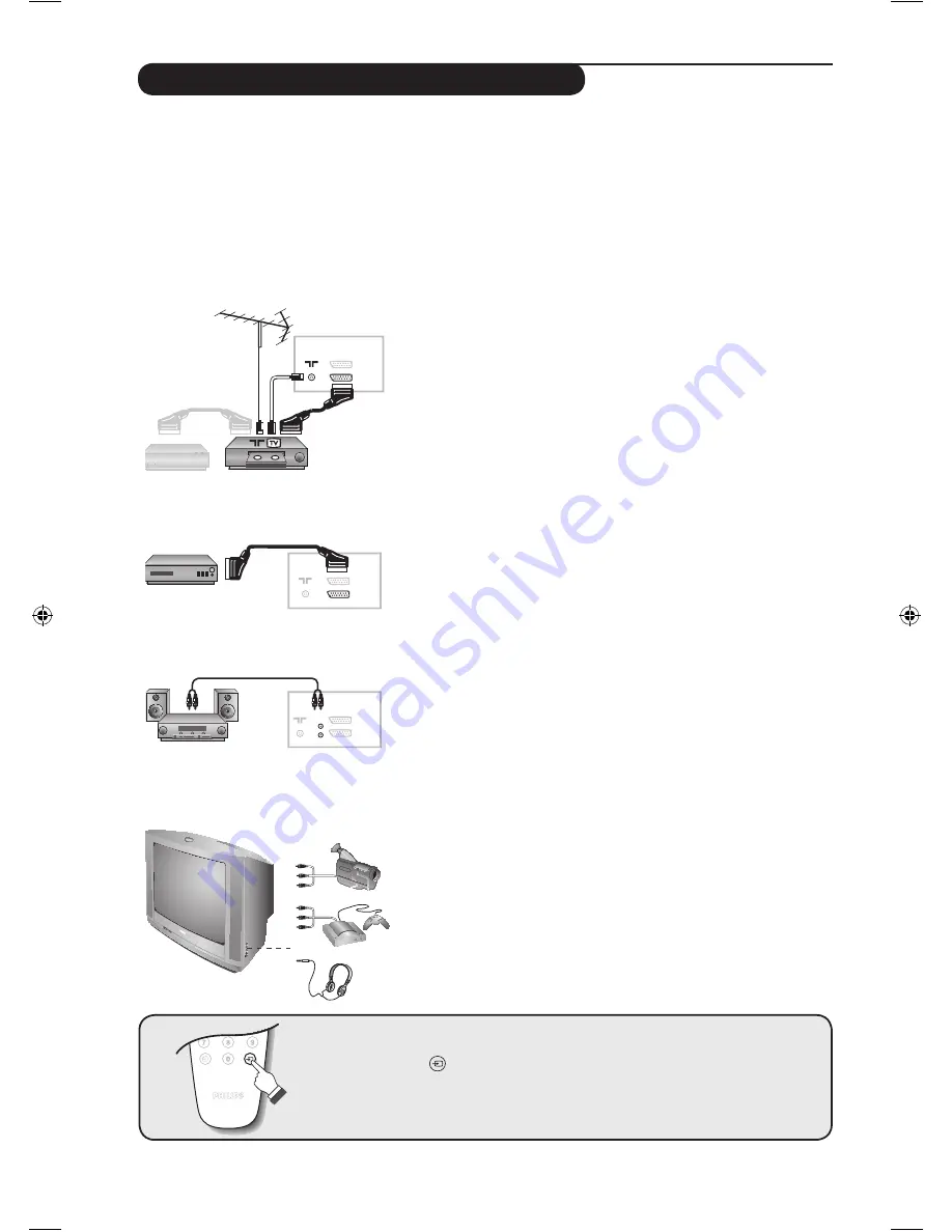 Philips 21PT5401 Скачать руководство пользователя страница 36