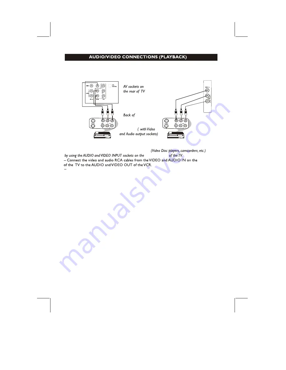 Philips 21PT5437 Скачать руководство пользователя страница 7