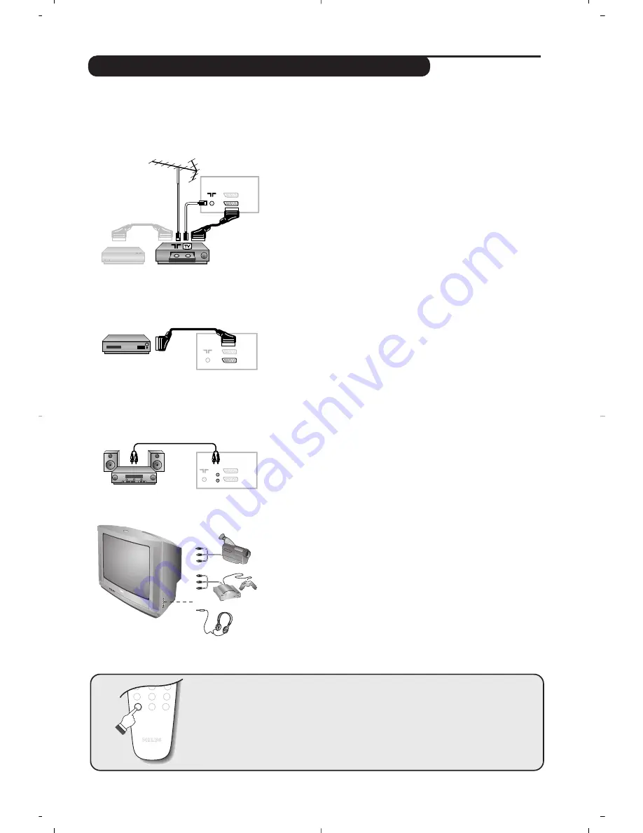 Philips 21PT5518/58 User Manual Download Page 41