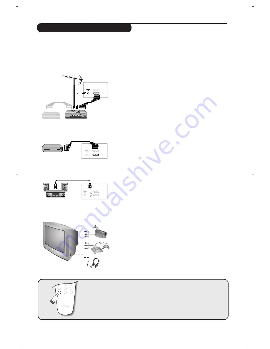 Philips 21PT5518/58 User Manual Download Page 61