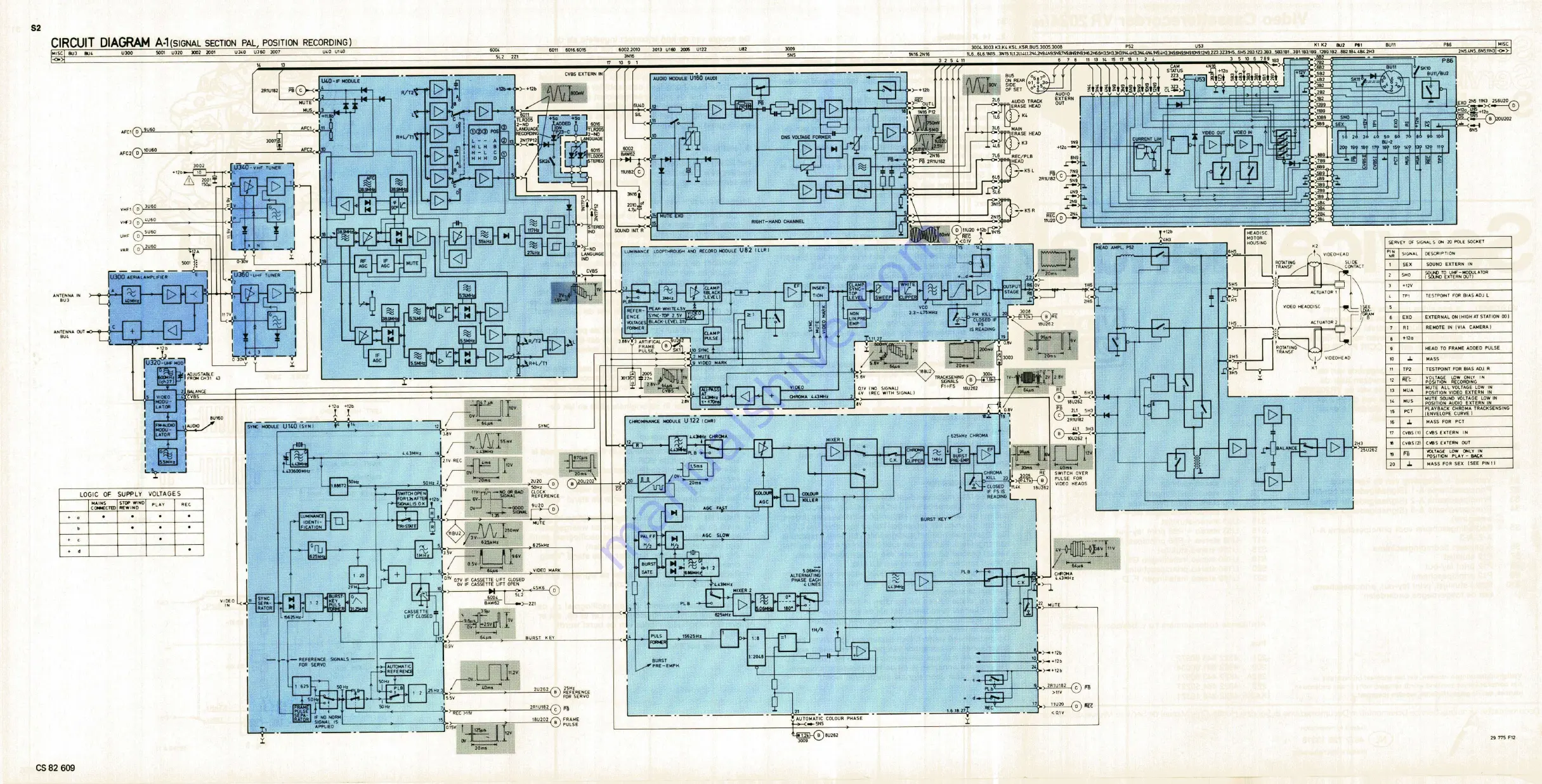 Philips 22 AF 310 Service Manual Download Page 3