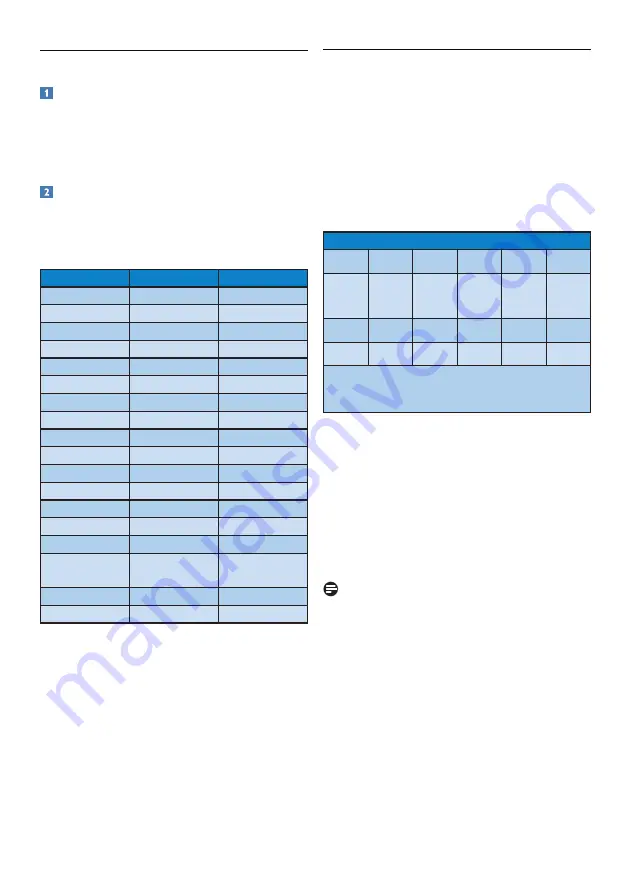 Philips 220S2 User Manual Download Page 27